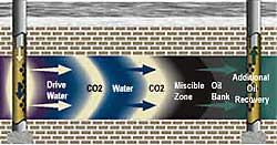 eor_co2process.jpg